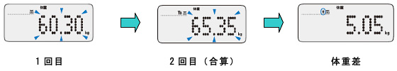 体重引き算機能