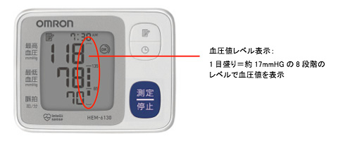 血圧値レベル表示