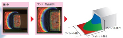 カラーハイライト3D形状復元技術