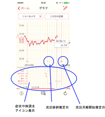＜グラフ＞