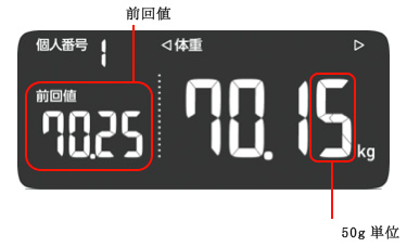 前回値表示