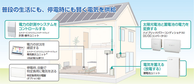 システム構成・設置例