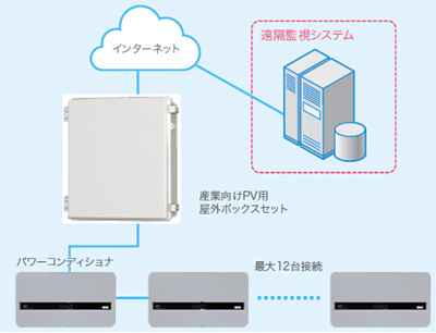 産業向けEIG