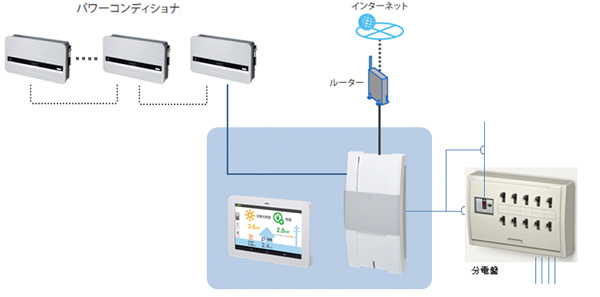 システム構成図例
