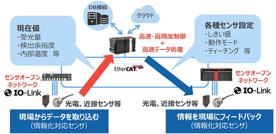 IO-LINK