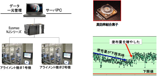 実証実験例-1