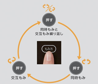 3つのモード
