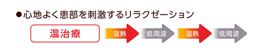 心地よく幹部を刺激するリラクゼーション