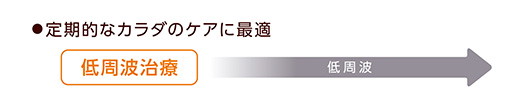 定期的なカラダのケアに最適