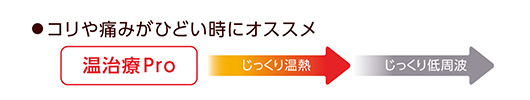 コリや痛みがひどいときにオススメ