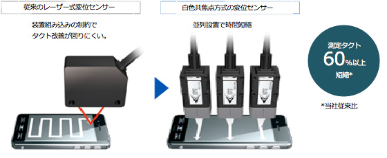 測定時間を短縮