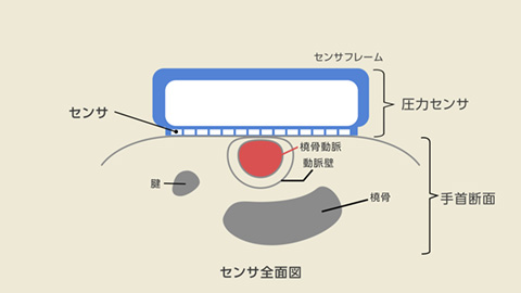 センサ全面図