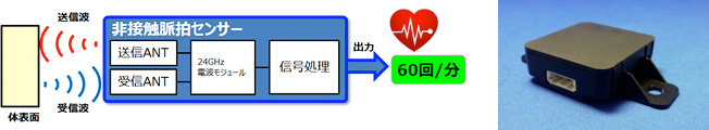 非接触脈拍センサー
