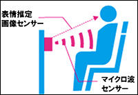 検証イメージ
