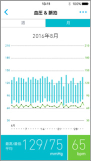 ＜「オムロン コネクト」血圧・脈拍 月間グラフ＞