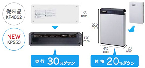 従来品体積比20%ダウン