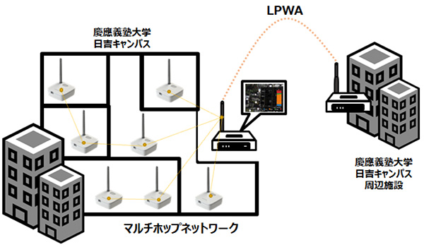 実証実験の概要図