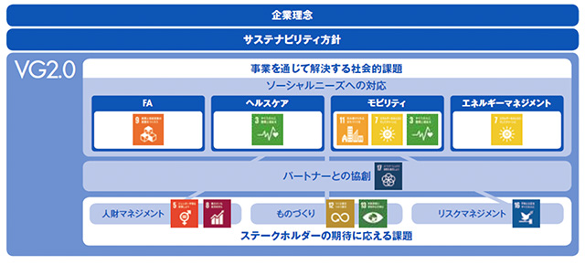 サステナビリティ取り組み全体像