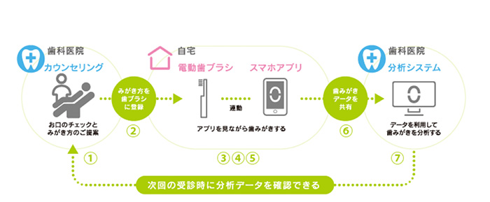 「Curline」サービスの仕組み