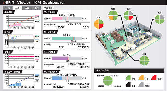 i-BELT Viewerイメージ図