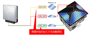 マルチ入力型のパワコン