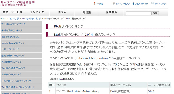 日本ブランド戦略研究所 Webサイト画面