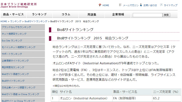 日本ブランド戦略研究所 Webサイト画面