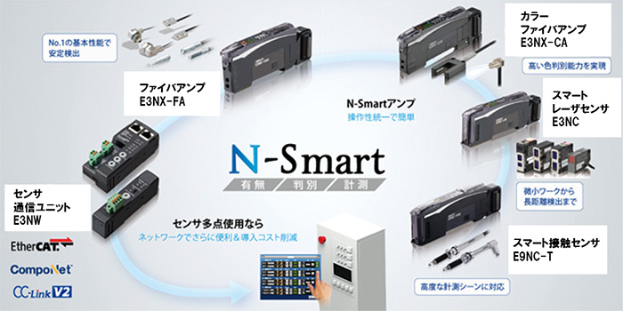 センサネットワークユニットユニット　N-Smartシリーズ