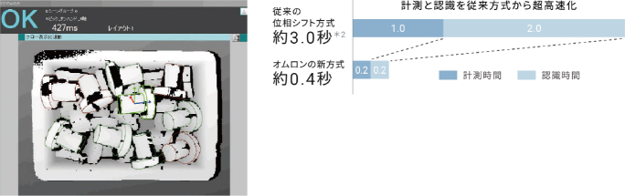 人のような速度と柔軟性でピッキングタクトを向上