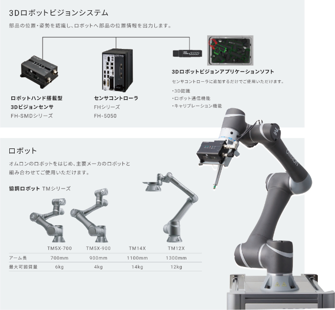 システム構成