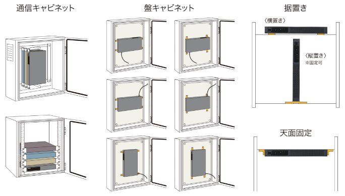 11種類の設置パターン