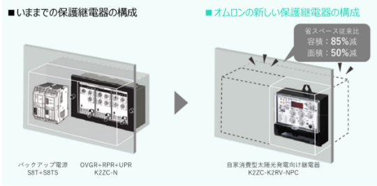 保護継電器の構成