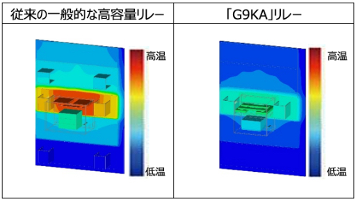 200Aリレーの通電時の温度上昇結果を比較（熱シミュレーション図）