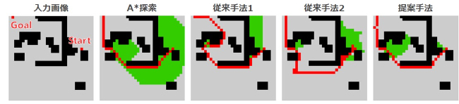 ベンチマークによる性能検証結果