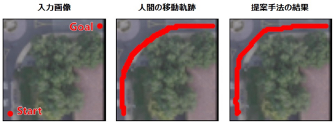 結果（スタート地点から道路に沿って緑色の樹木を迂回し、ゴール地点へ到達することが正解の移動軌跡）