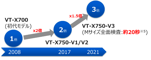 【顧客が開発したカスタムロボットをシミュレーションしている様子】