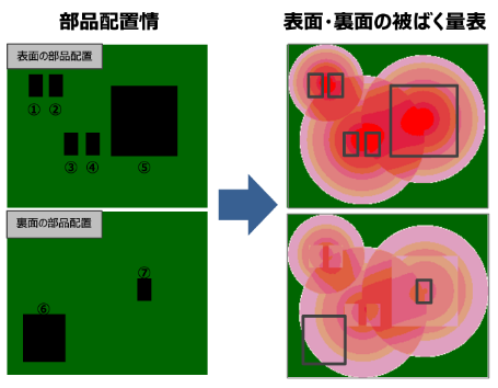 【部品ごとの被ばくシミュレーション】
