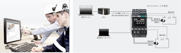 人に依存しない保全活動を実現