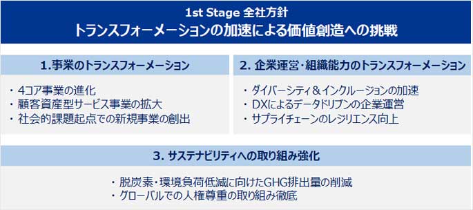 具体的な取組み