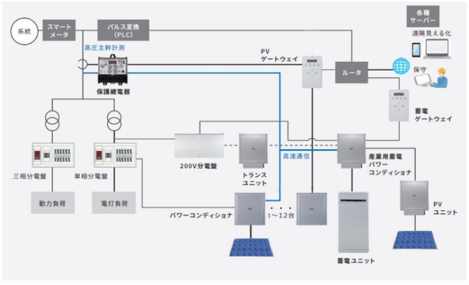 システム構成イメージ図