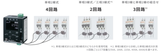 本体1台で最大4回路（単相2線式）まで電力計測可能