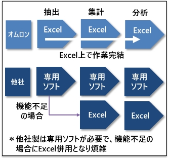 構成図