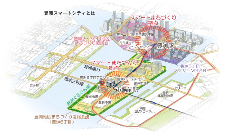 スマートシティ