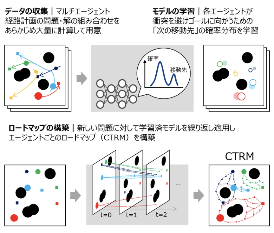 図2 提案手法の概要