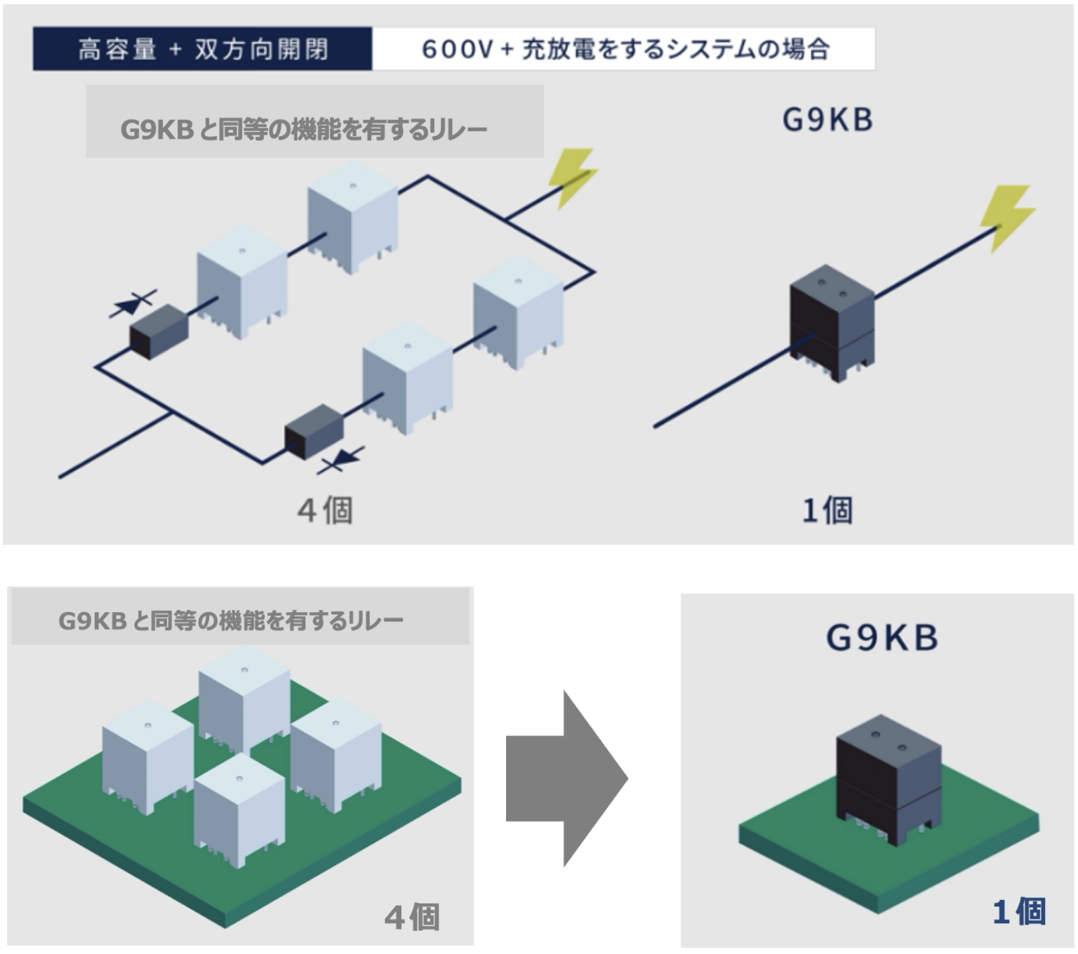 ②お客様の製品の省スペース化と省エネ化に貢献