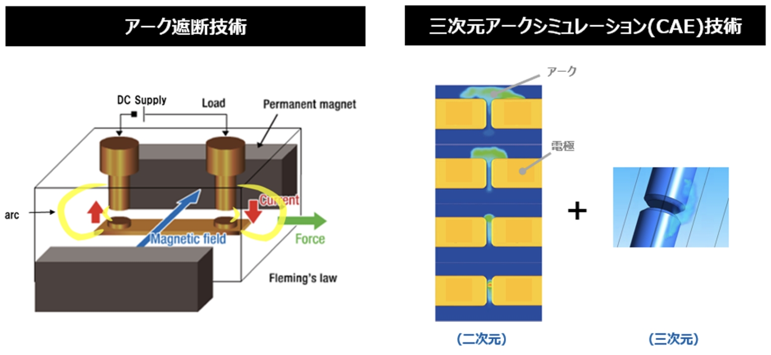 ③技術の組み合わせで、高い安全性と小型化の両立を実現