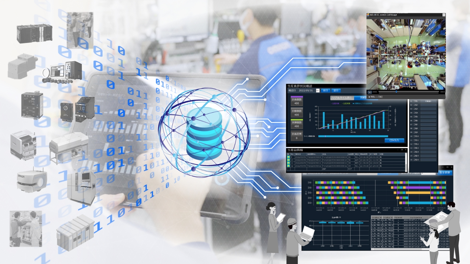 製造現場のデータを収集、変換、蓄積し可視化するi-DMP