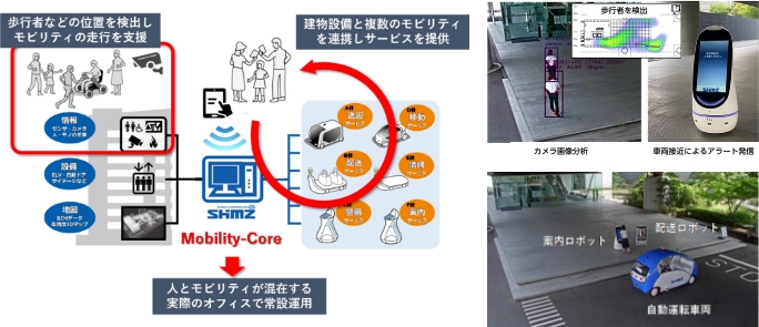 建物設備・ロボット・自動運転車の統合制御システム「Mobility-Core」