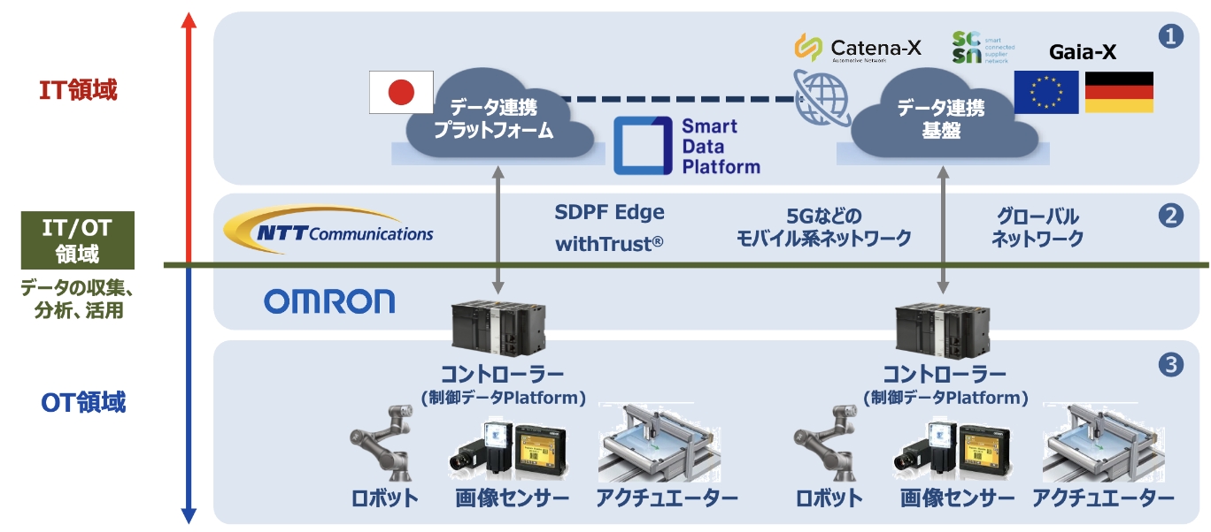 本共創のイメージ図