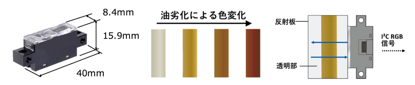 カラーセンサー「B5WC」（左：製品写真）が色の変化から油劣化を捉えて、設備状態をリアルタイムで監視（右：イメージ図）